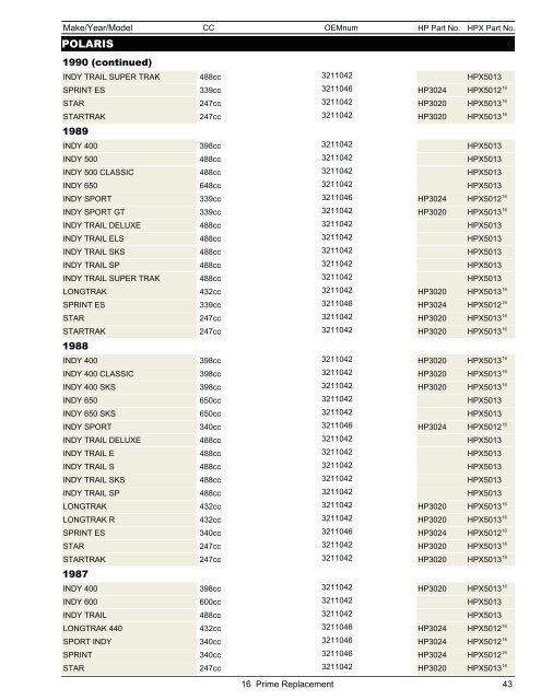 Snowmobile & ATV Belt Catalog - Dayco Products, LLC