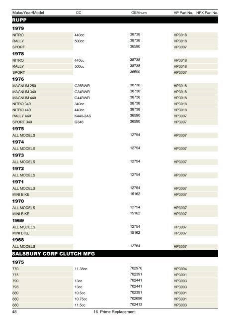 Snowmobile & ATV Belt Catalog - Dayco Products, LLC