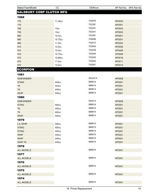 Snowmobile & ATV Belt Catalog - Dayco Products, LLC