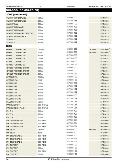 Snowmobile & ATV Belt Catalog - Dayco Products, LLC