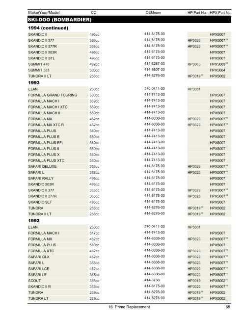 Snowmobile & ATV Belt Catalog - Dayco Products, LLC