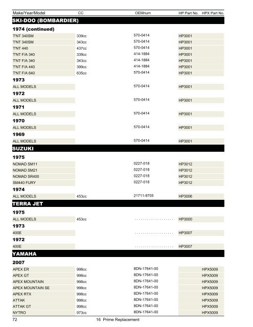 Snowmobile & ATV Belt Catalog - Dayco Products, LLC