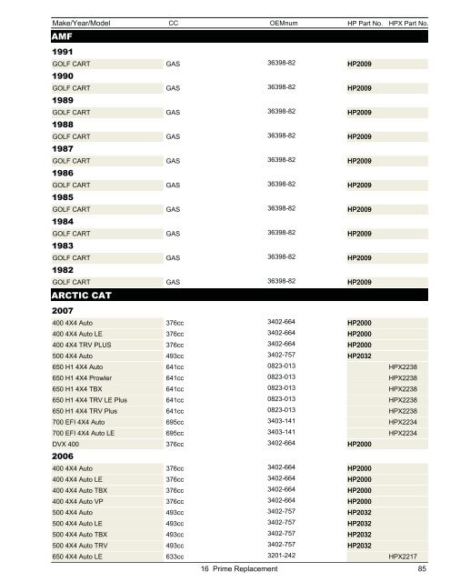 Snowmobile & ATV Belt Catalog - Dayco Products, LLC