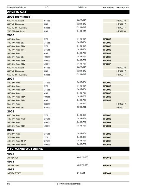 Snowmobile & ATV Belt Catalog - Dayco Products, LLC