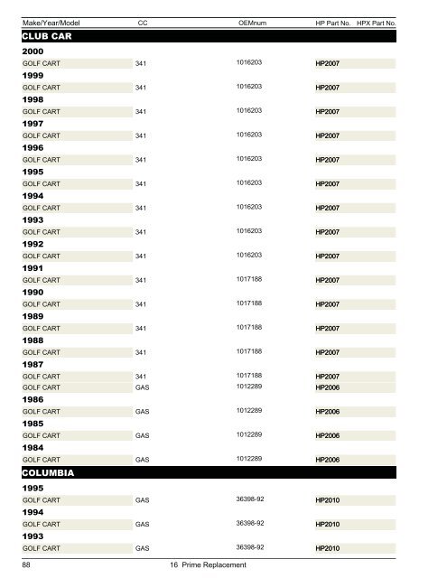 Snowmobile & ATV Belt Catalog - Dayco Products, LLC