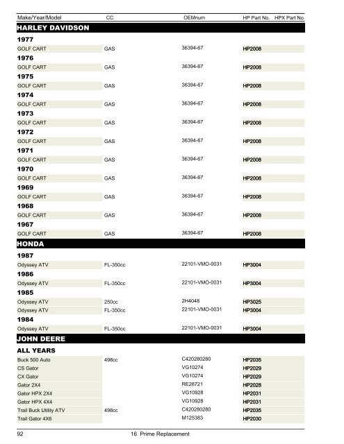 Snowmobile & ATV Belt Catalog - Dayco Products, LLC