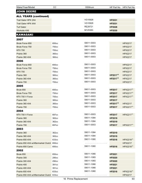 Snowmobile & ATV Belt Catalog - Dayco Products, LLC