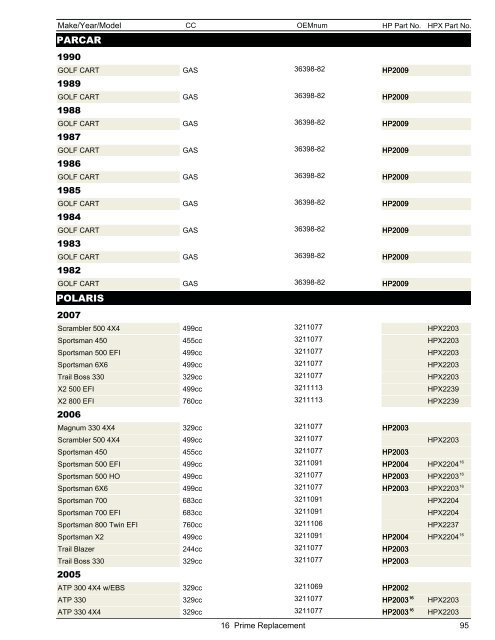 Snowmobile & ATV Belt Catalog - Dayco Products, LLC