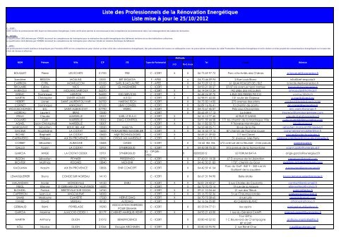 JV - Liste des pere 25-10-2012 - Promotelec