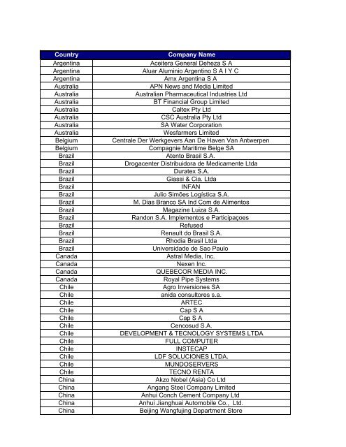 Country Company Name Argentina Aceitera General ... - Hay Group