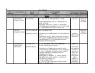 Development Permit with Variance Application - Rdosmaps.bc.ca