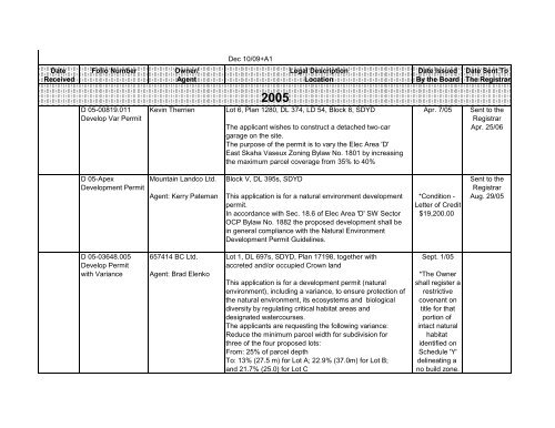 Development Permit with Variance Application - Rdosmaps.bc.ca