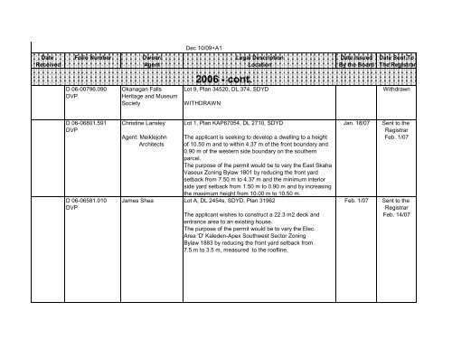 Development Permit with Variance Application - Rdosmaps.bc.ca