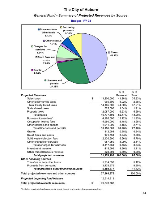 Complete Document - City of Auburn