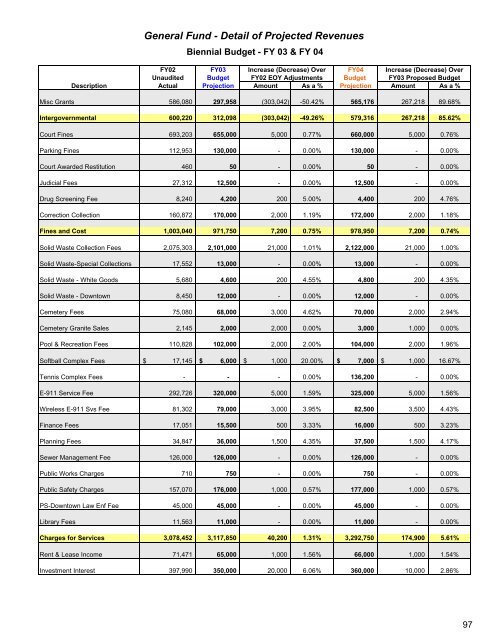 Complete Document - City of Auburn