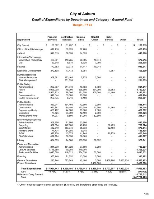 Complete Document - City of Auburn