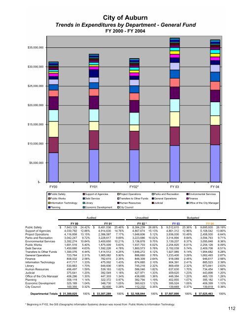 Complete Document - City of Auburn