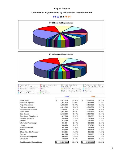 Complete Document - City of Auburn