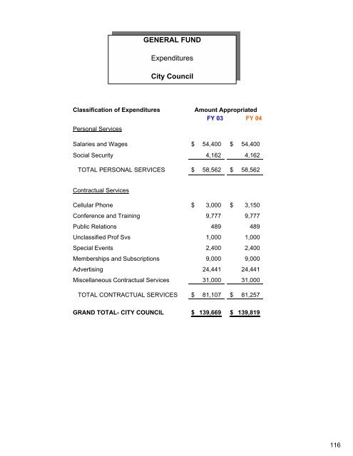 Complete Document - City of Auburn