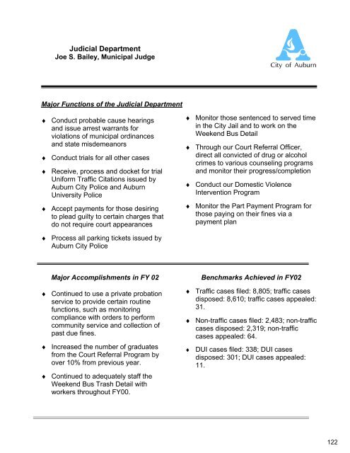 Complete Document - City of Auburn