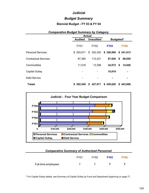 Complete Document - City of Auburn