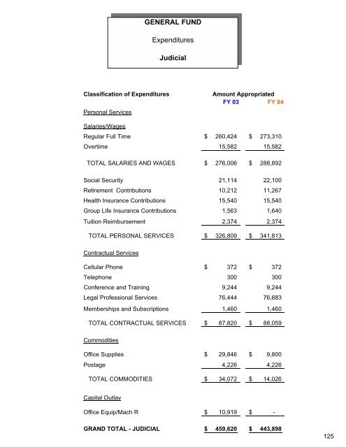 Complete Document - City of Auburn