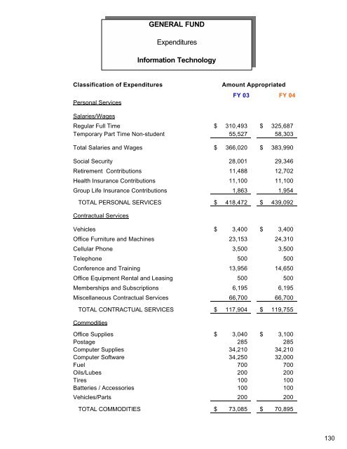 Complete Document - City of Auburn