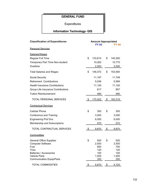 Complete Document - City of Auburn