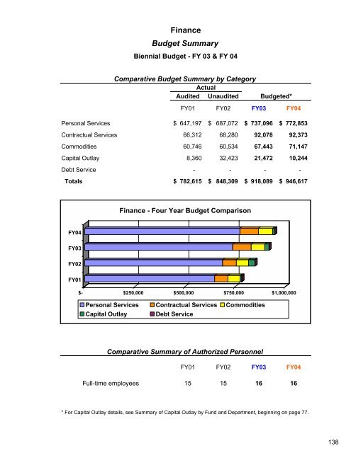 Complete Document - City of Auburn