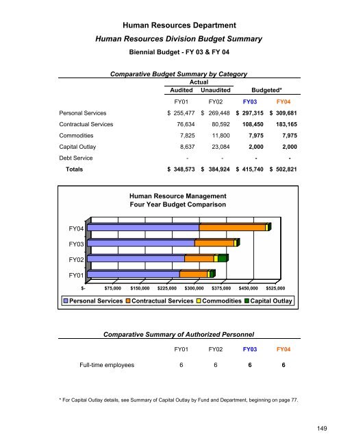 Complete Document - City of Auburn