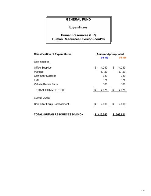 Complete Document - City of Auburn