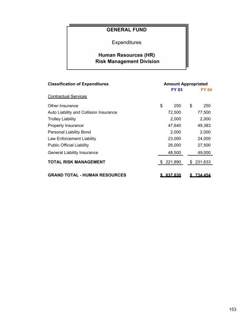 Complete Document - City of Auburn