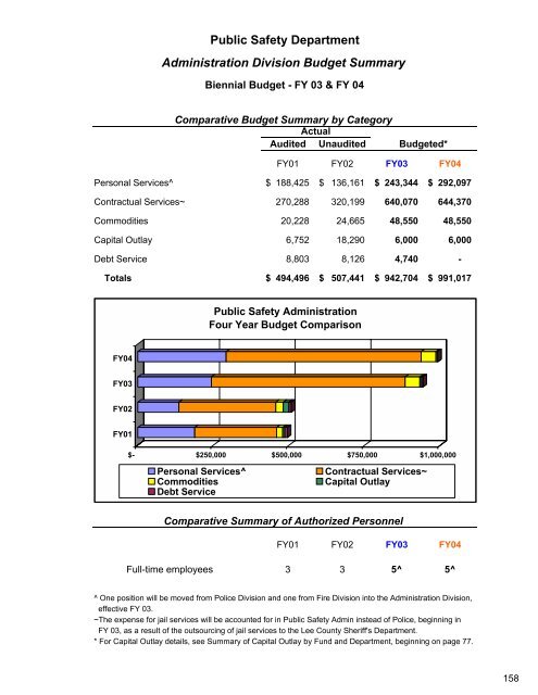 Complete Document - City of Auburn