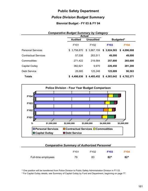 Complete Document - City of Auburn