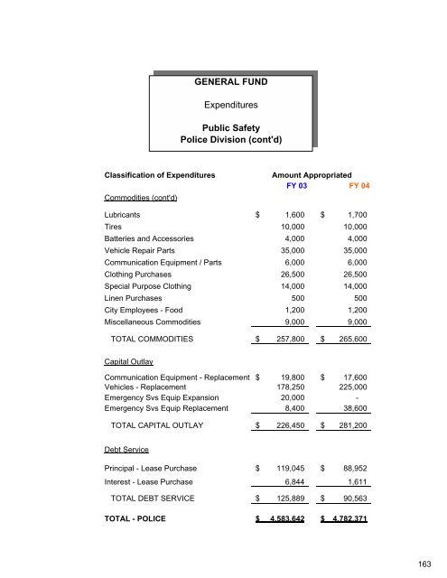 Complete Document - City of Auburn