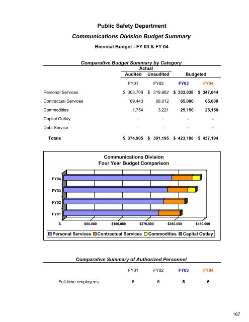 Complete Document - City of Auburn