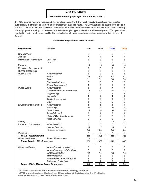 Complete Document - City of Auburn