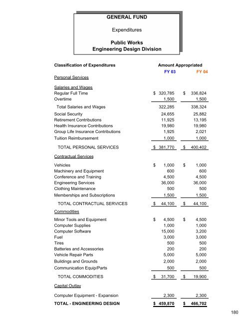 Complete Document - City of Auburn