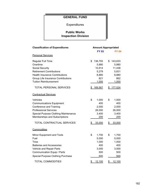 Complete Document - City of Auburn