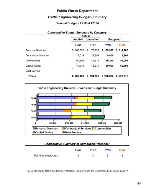 Complete Document - City of Auburn