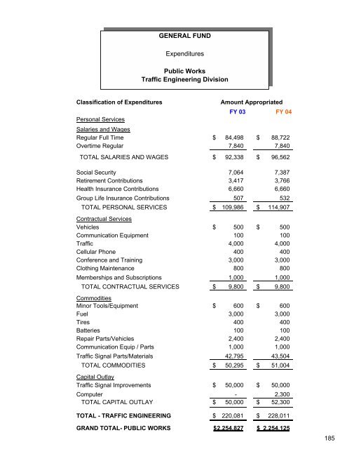 Complete Document - City of Auburn