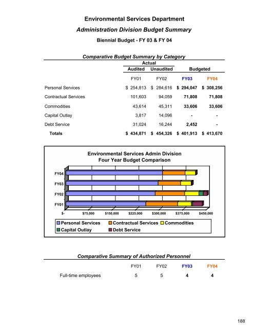 Complete Document - City of Auburn