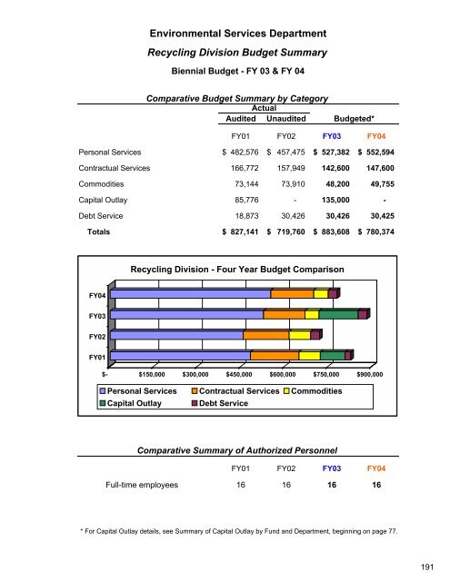 Complete Document - City of Auburn