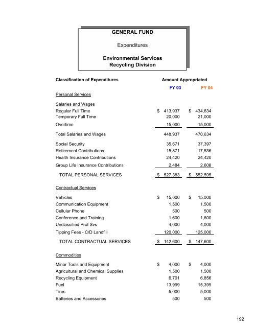 Complete Document - City of Auburn