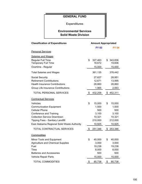 Complete Document - City of Auburn