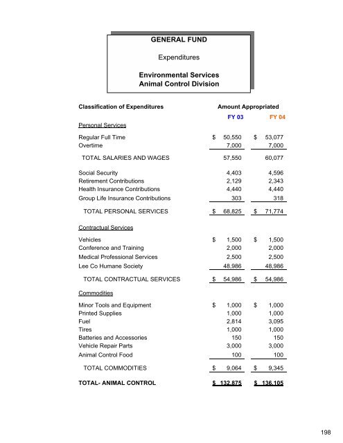 Complete Document - City of Auburn