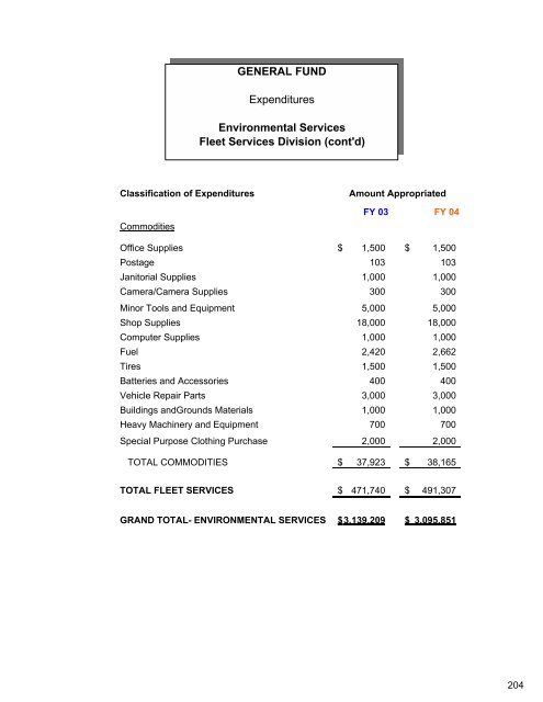 Complete Document - City of Auburn