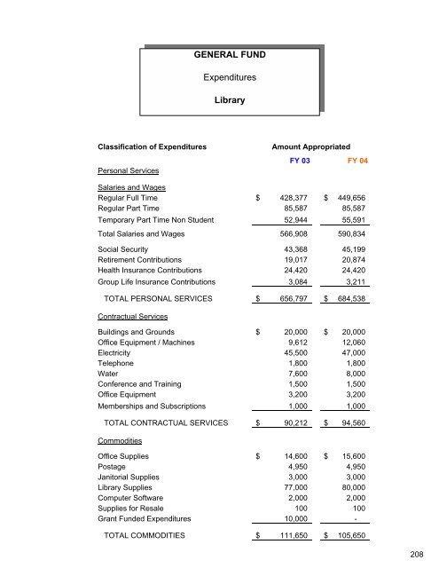 Complete Document - City of Auburn