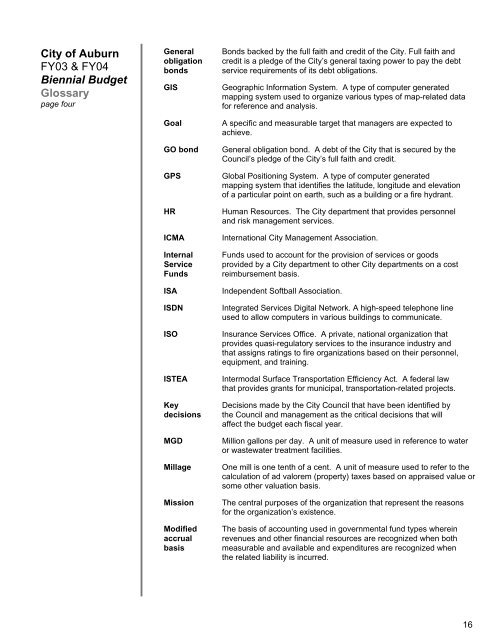 Complete Document - City of Auburn