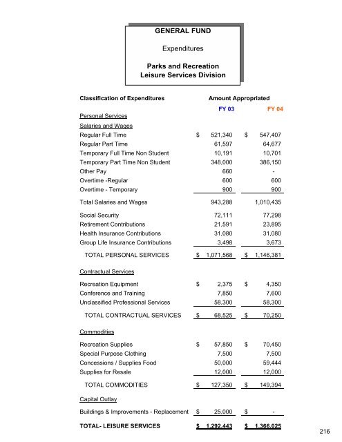 Complete Document - City of Auburn